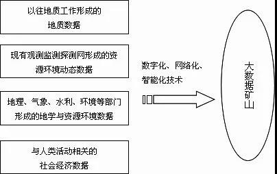 基于信息技術應用形成的大數據礦山.jpg